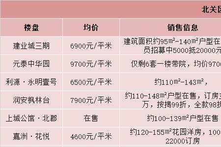 安阳东区房价多少