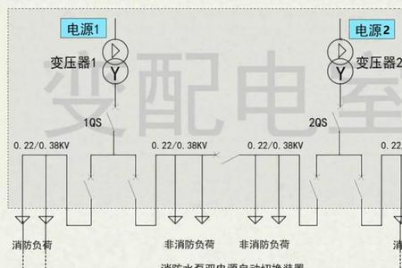 风机房到消控室几组线