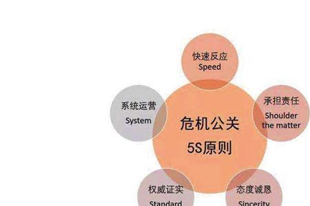 公关的科学性