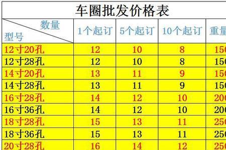 28自行车车圈直径是多少