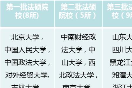 法学非法硕考研难度