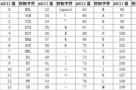 ascall码最大值