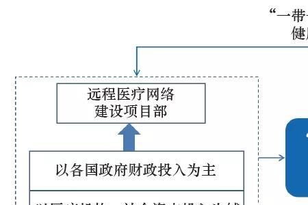什么叫个体服务模式