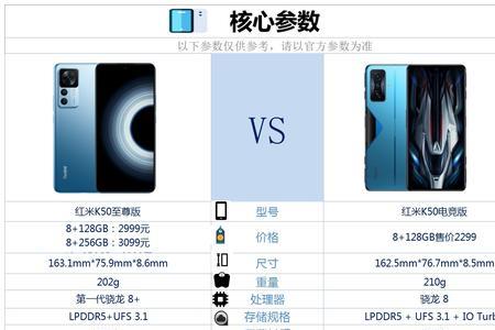 k50至尊纪念版怎么测心率