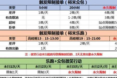 美团快车真实收入