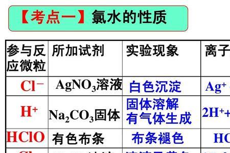 hclo离子浓度比较