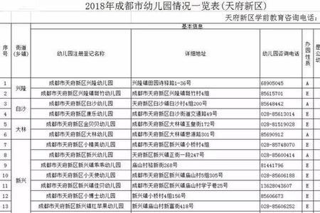 成都金牛区公立幼儿园排名