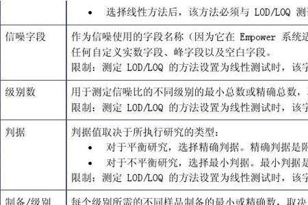 检出限和定量限计算公式