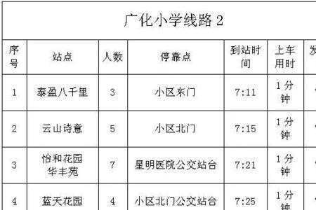 常州龙城小学有校车吗