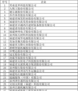泉州海天染整有限公司介绍