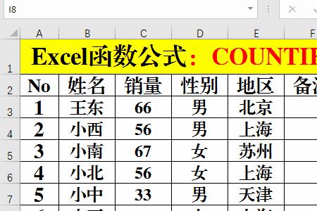 excel表格函数if怎么判断是否