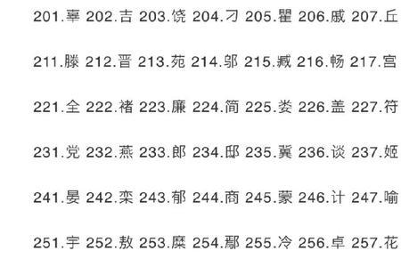 毛在百家姓里排第几2022