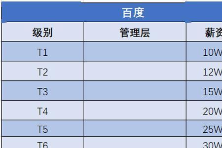 京东物流管理岗位待遇薪资
