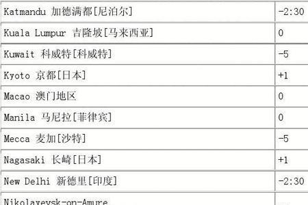 兰州和青岛时差差多少