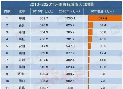 70年代郑州市人口
