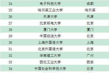 暨南大学和北京化工大学哪个好