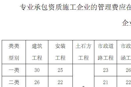 绿化工程如何计算规费