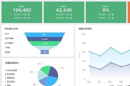 bi行为是什么