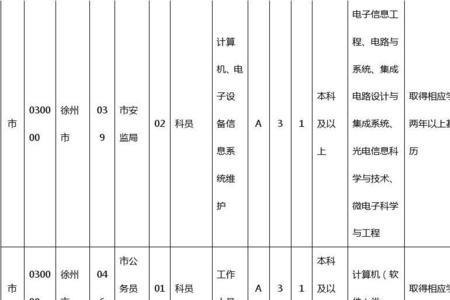 济南市公务员一年招聘多少人