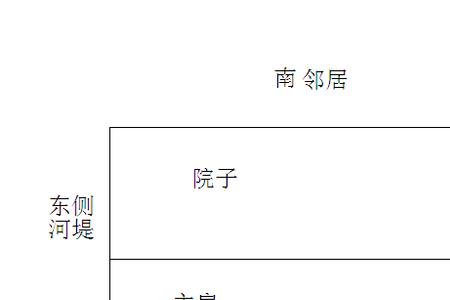 南侧和南面有什么区别