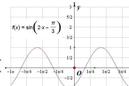 y=a1-sin代表的意义