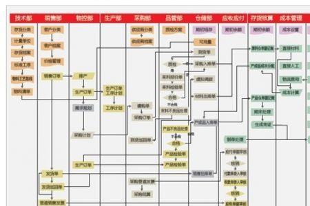 档案管理公司的盈利模式