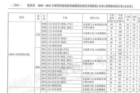 河南体育生报考人数2012