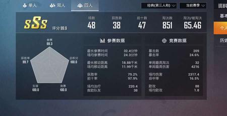 ss20赛季多少分上战神