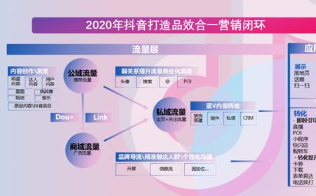 抖音批量投放和单视频哪个好