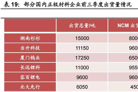 碳酸锂的摩尔质量