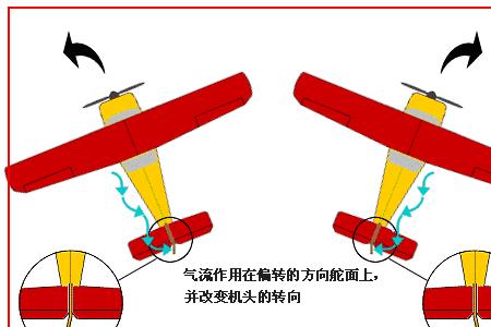 无尾翼飞机飞行原理