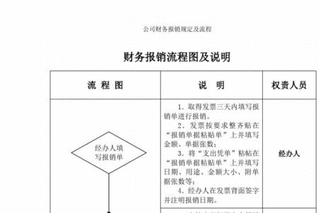 国有企业报销注意事项