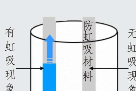 毛细效应实验现象
