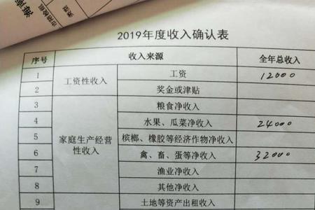 项目代建服务费如何确认收入
