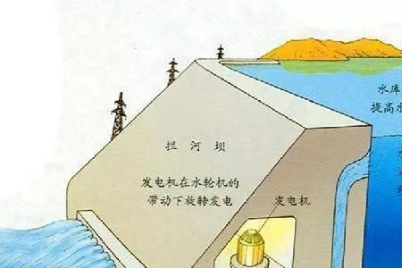 为什么水库里不会渗水到地下