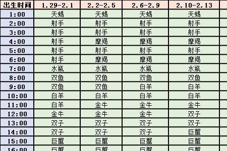 八月十一是什么星座