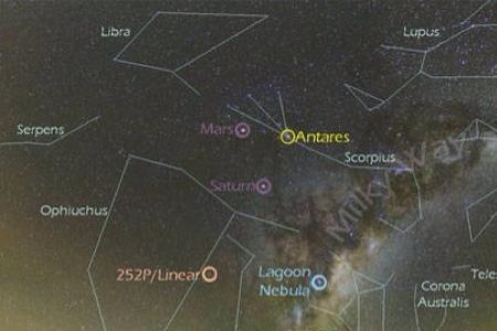 行星运动导致星座变化