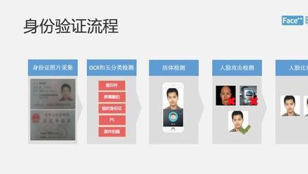 旷视什么意思