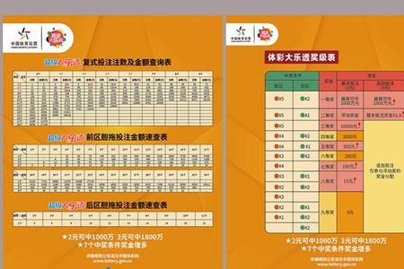 大乐透8+3中奖规则表