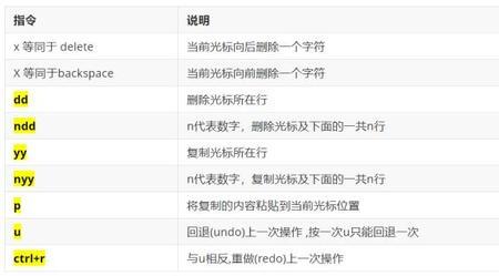 vi编辑器如何删除多行