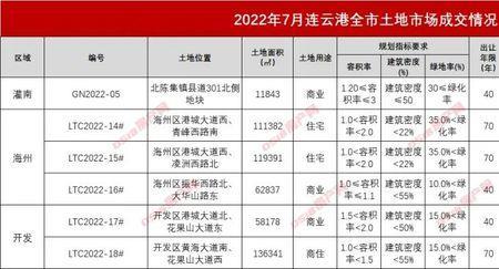 房价拦腰斩什么意思