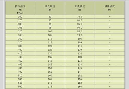 HB150硬度是什么材质