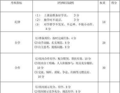 考核表教研组长评语应该怎么写