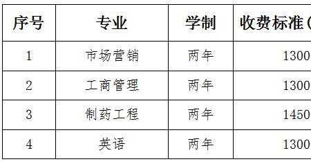 南昌中山舞蹈学院学费