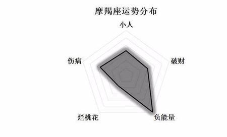 8月份的隐藏星座