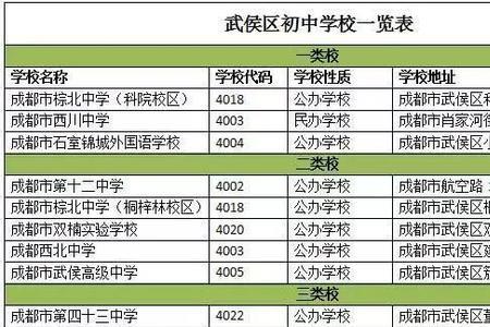 七中育才汇源初中部在成都排名