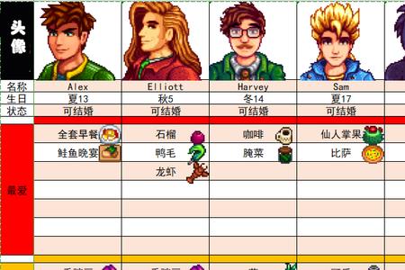 星露谷物语戒指会损坏么