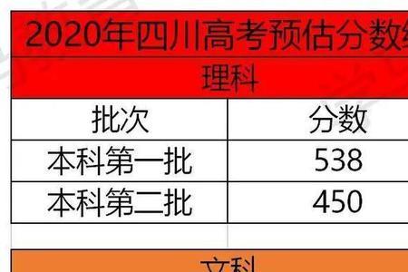 河北和四川的高考哪个容易