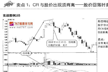 cr指标使用技巧