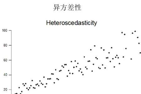 方差产生的原因